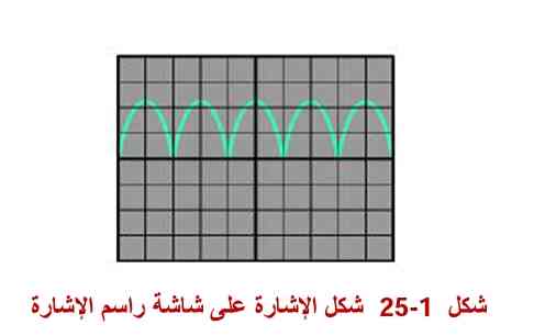 شكل الإشارة
