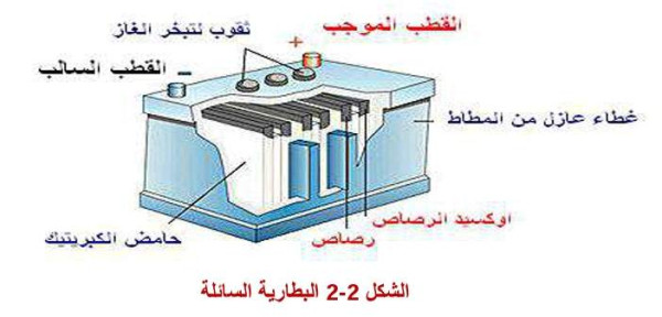 البطارية السائلة