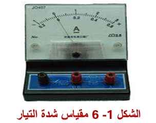 مقياس شدة التيار