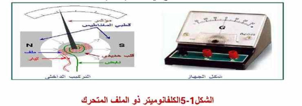 الكلفانومتر