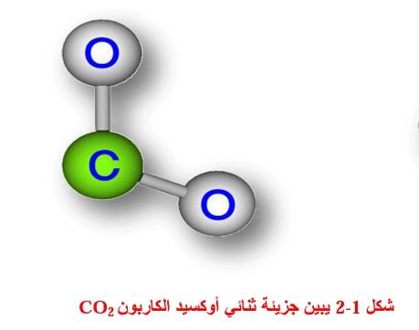 جزيئة ثاني أكسيد الكربون