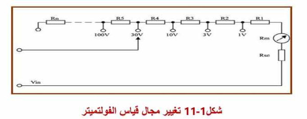 تغيير مجال قياس الفولتميتر