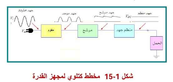 مخطط كتلوي لمجهز تاقدرو