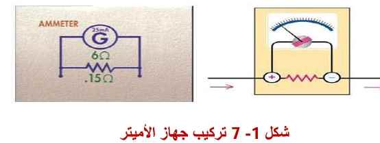 تركيب جهاز الأميتر