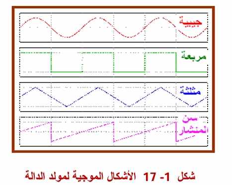 الأشكال الموجية لمولد الدالة