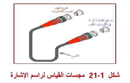 مجسمات القياس لراسم الإشارة