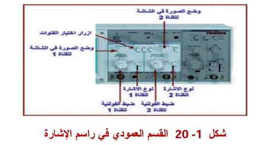القسم العمودي في رأسم الإشارة