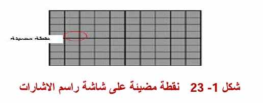 نقطة مضيئه على راسم الإشارات