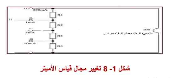 تغيير مجال قياس الأميتر