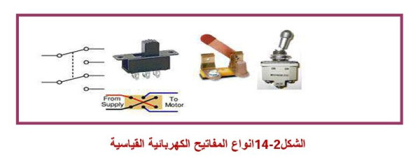 أنواع المفاتيح الكهربائية البسيطة